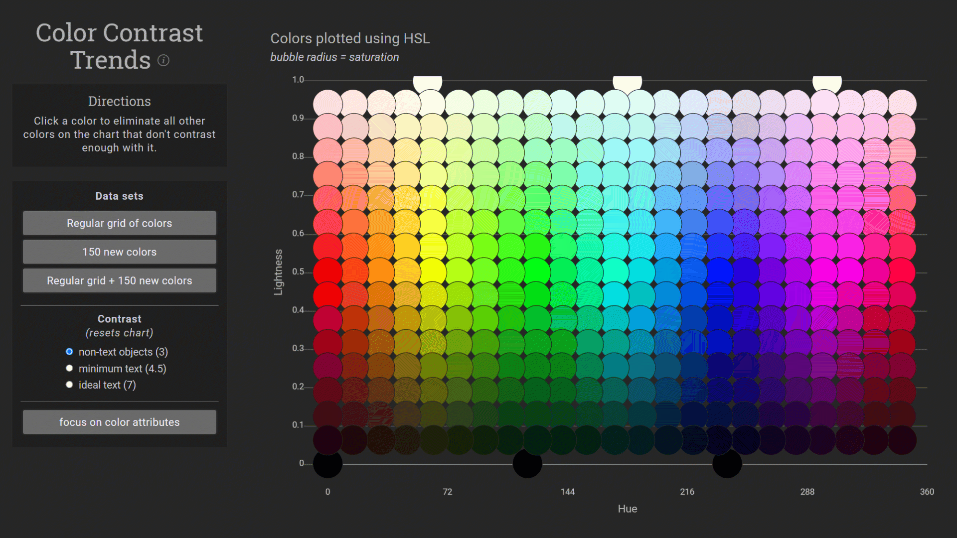 Color Contrast Trends scatterplot showing patterns specific to certain contrast ratios, identifying design limits the application must handle